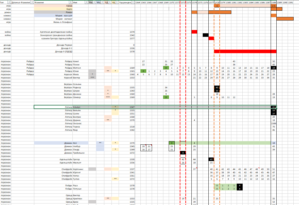 Excel timeline example