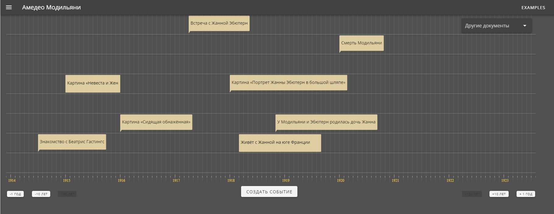 One of the first version of a timeline.